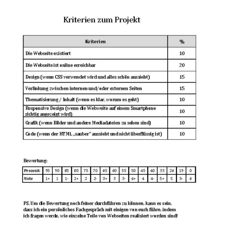Bewertung der Hamsterkäfig-Website